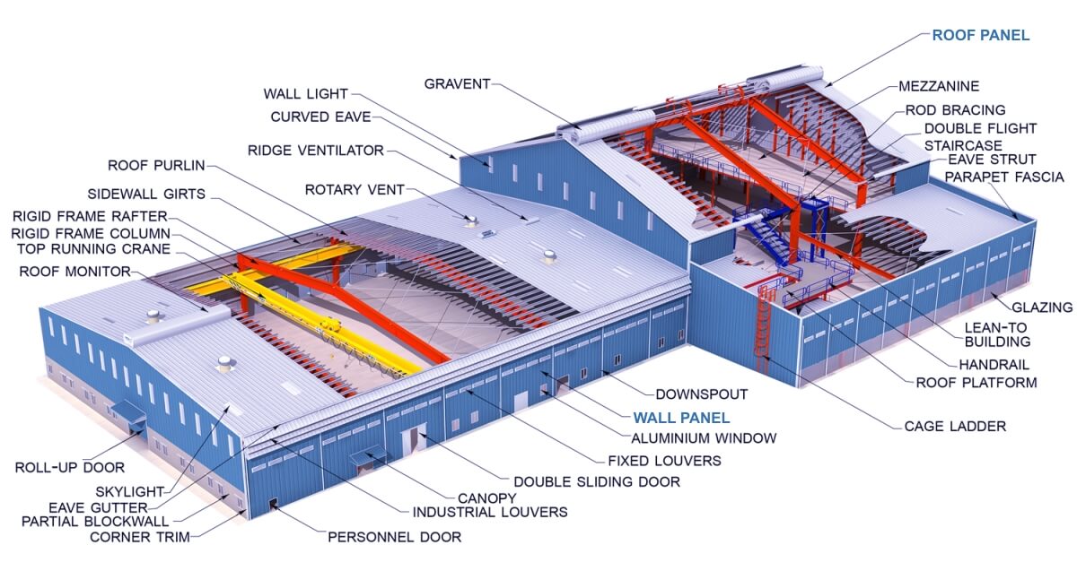 Insulated Sandwich PUF Sheet Terminology